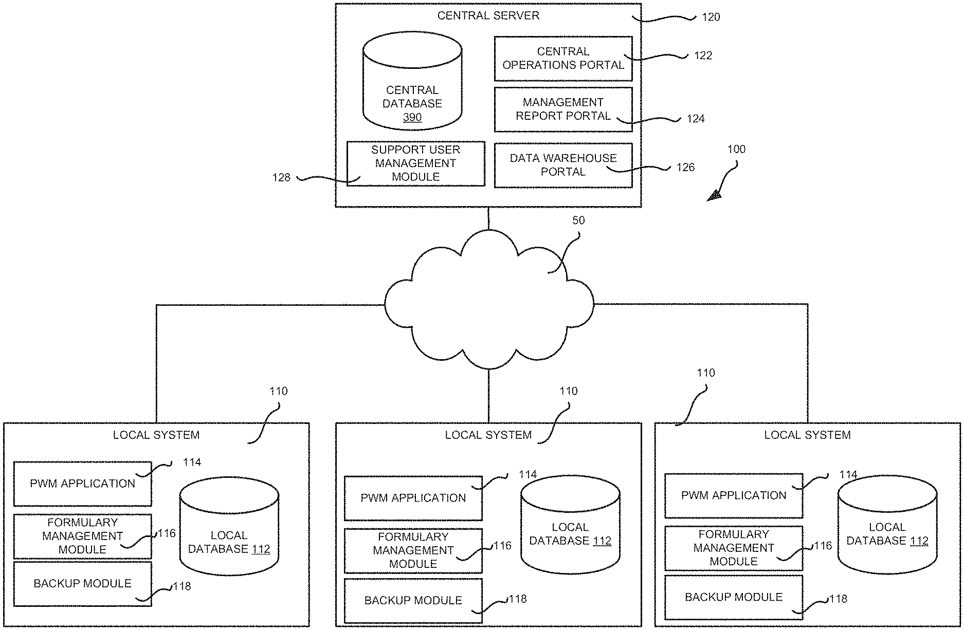 Invention for Central user administration in a distributed health information management system