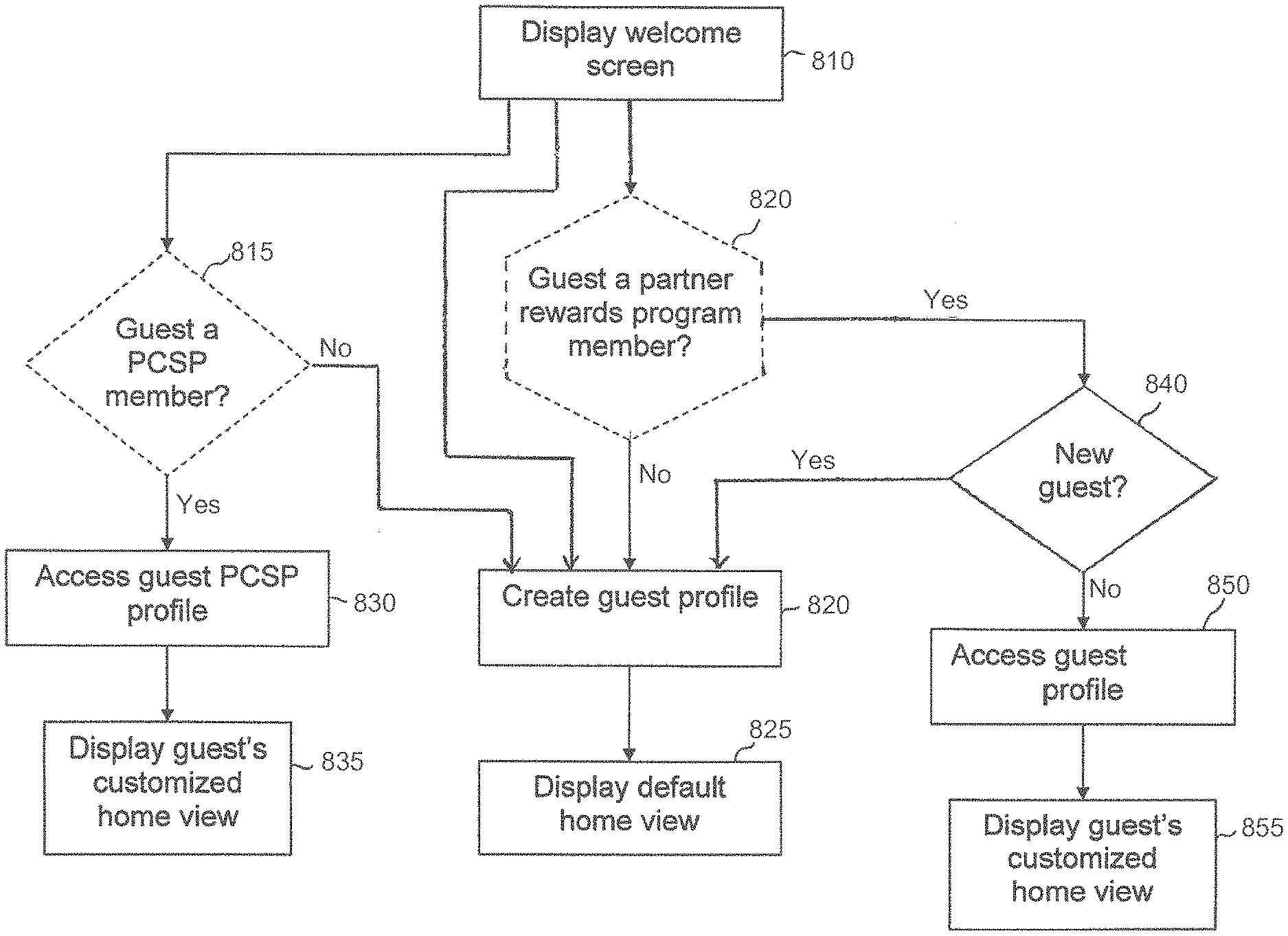 Invention for Methods and apparatuses for providing contextual services