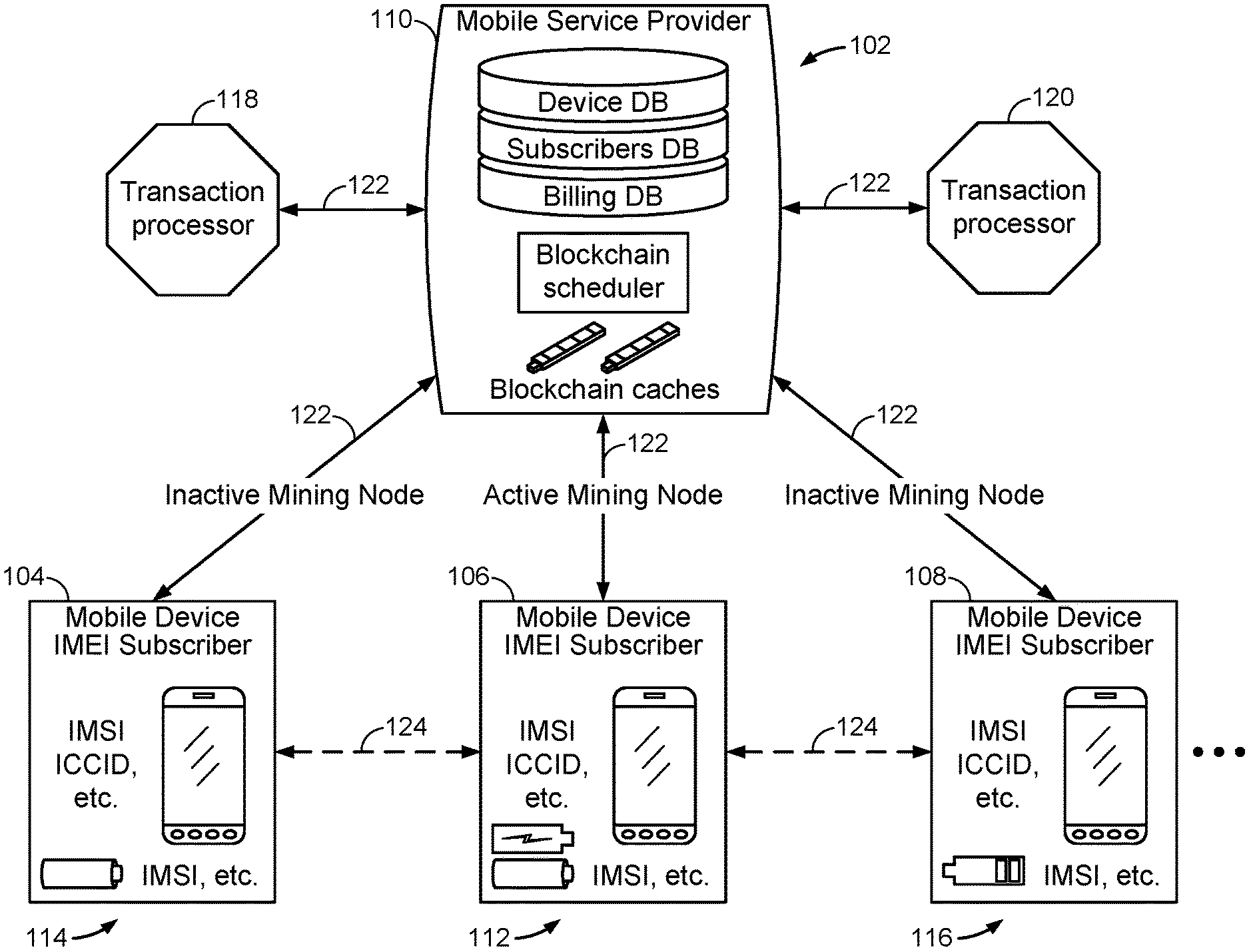 Invention for Blockchain Mining using Trusted Nodes