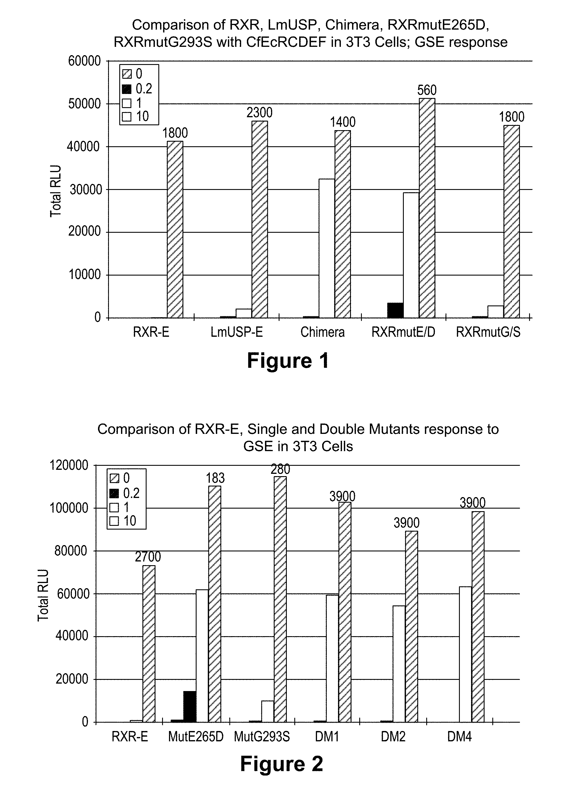 Invention for Substitution mutants receptors and their application in an ecdysone-receptor-based inducible system for gene expression