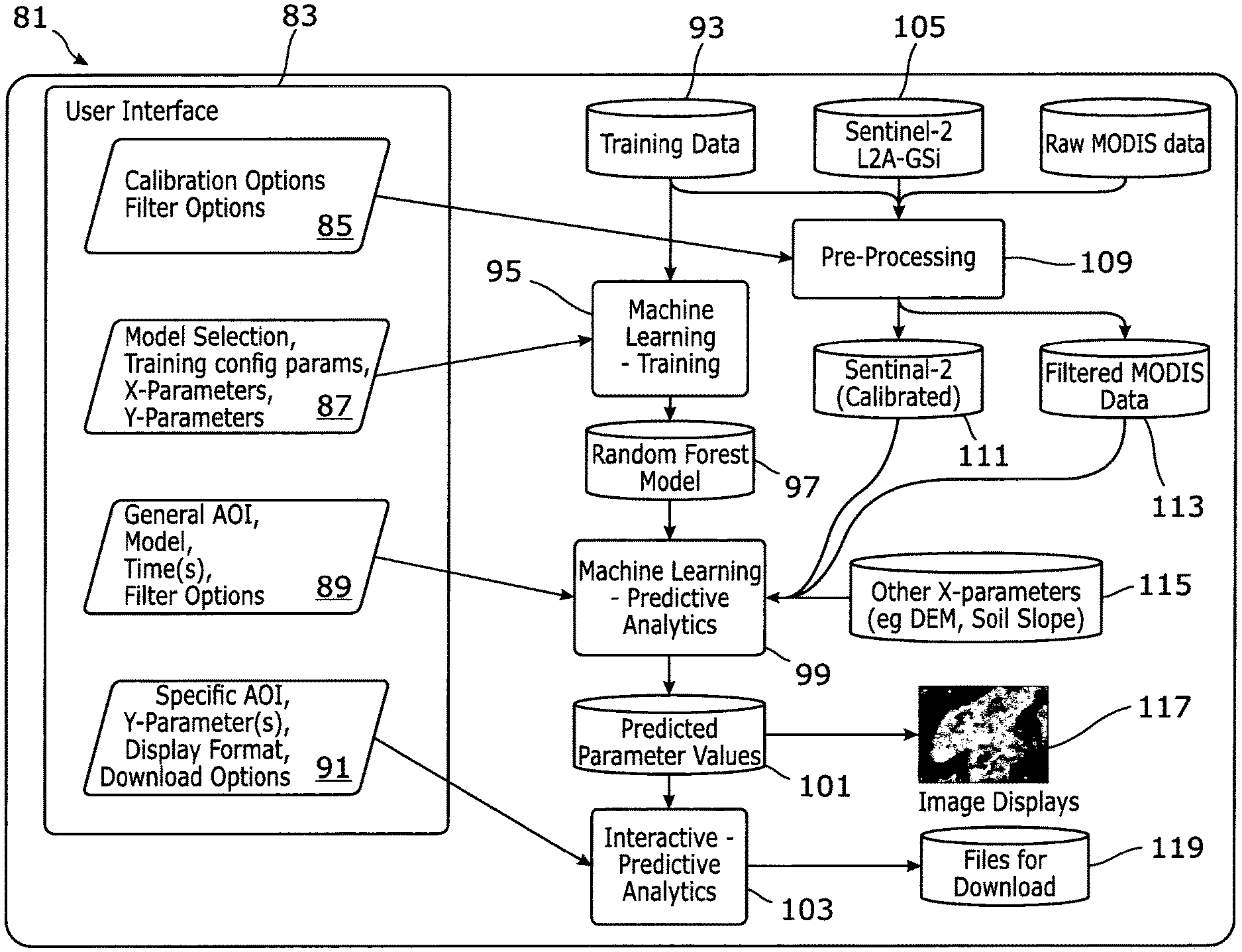 Invention for System and Method using Image-Based Machine Learning Process for Earth Observation and Analysis