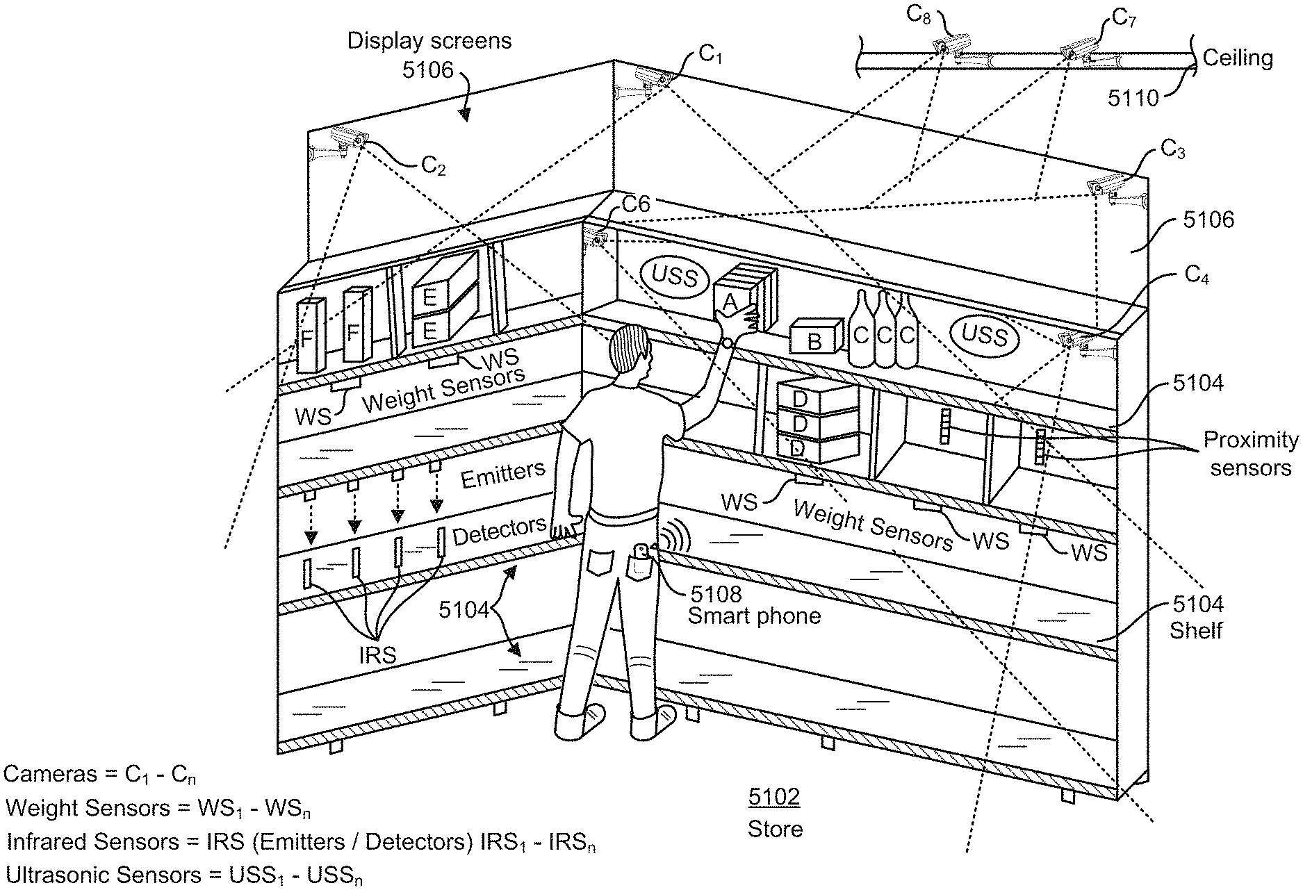 Invention for Machine Learning Methods and Systems for Tracking Shoppers and Interactions with Items in a Cashier-less Store