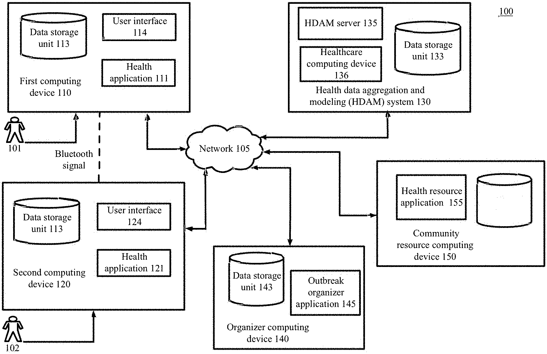 Invention for Health data aggregation, outbreak modeling and epidemic modelling