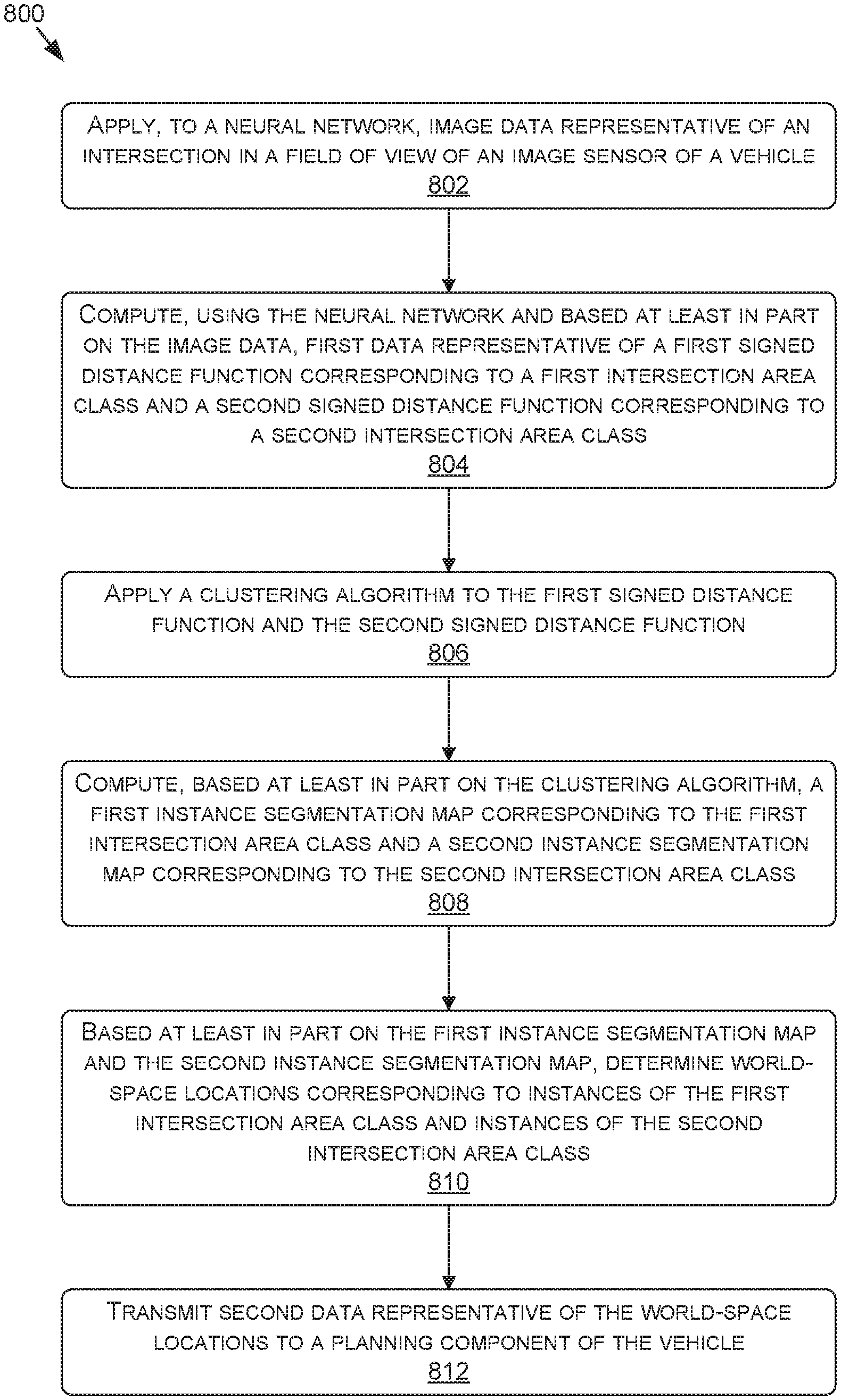 Invention for Intersection Region Detection and Classification for Autonomous Machine Applications