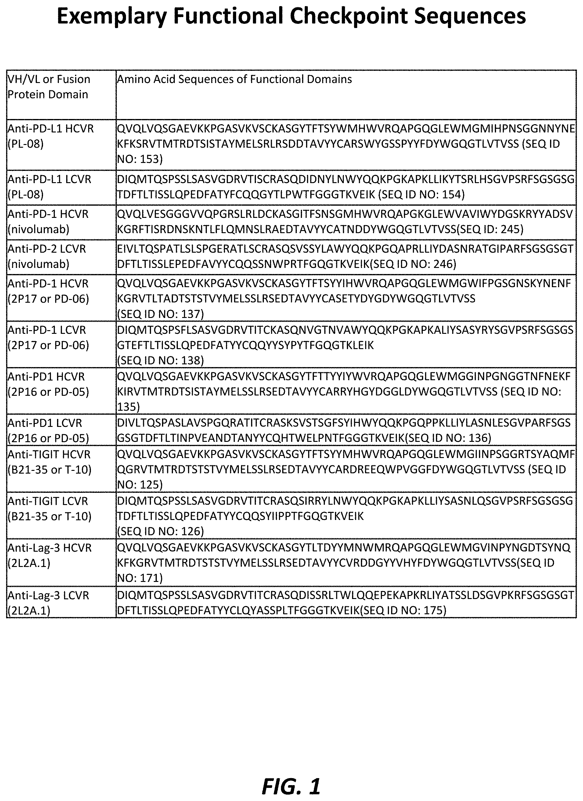 Invention for Trispecific antagonists