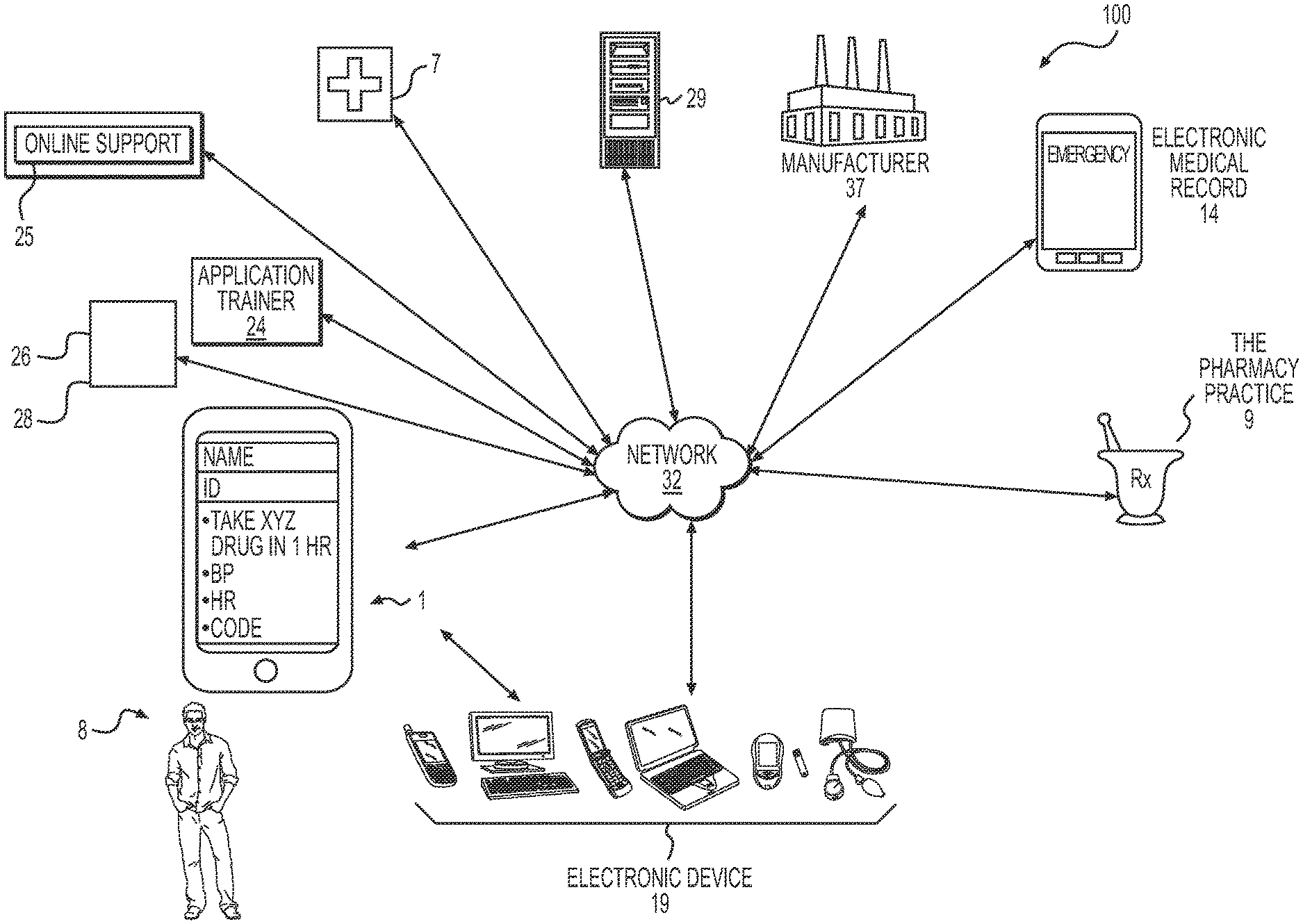 Invention for Database Management and Graphical User Interfaces for Measurements Collected by Analyzing Blood