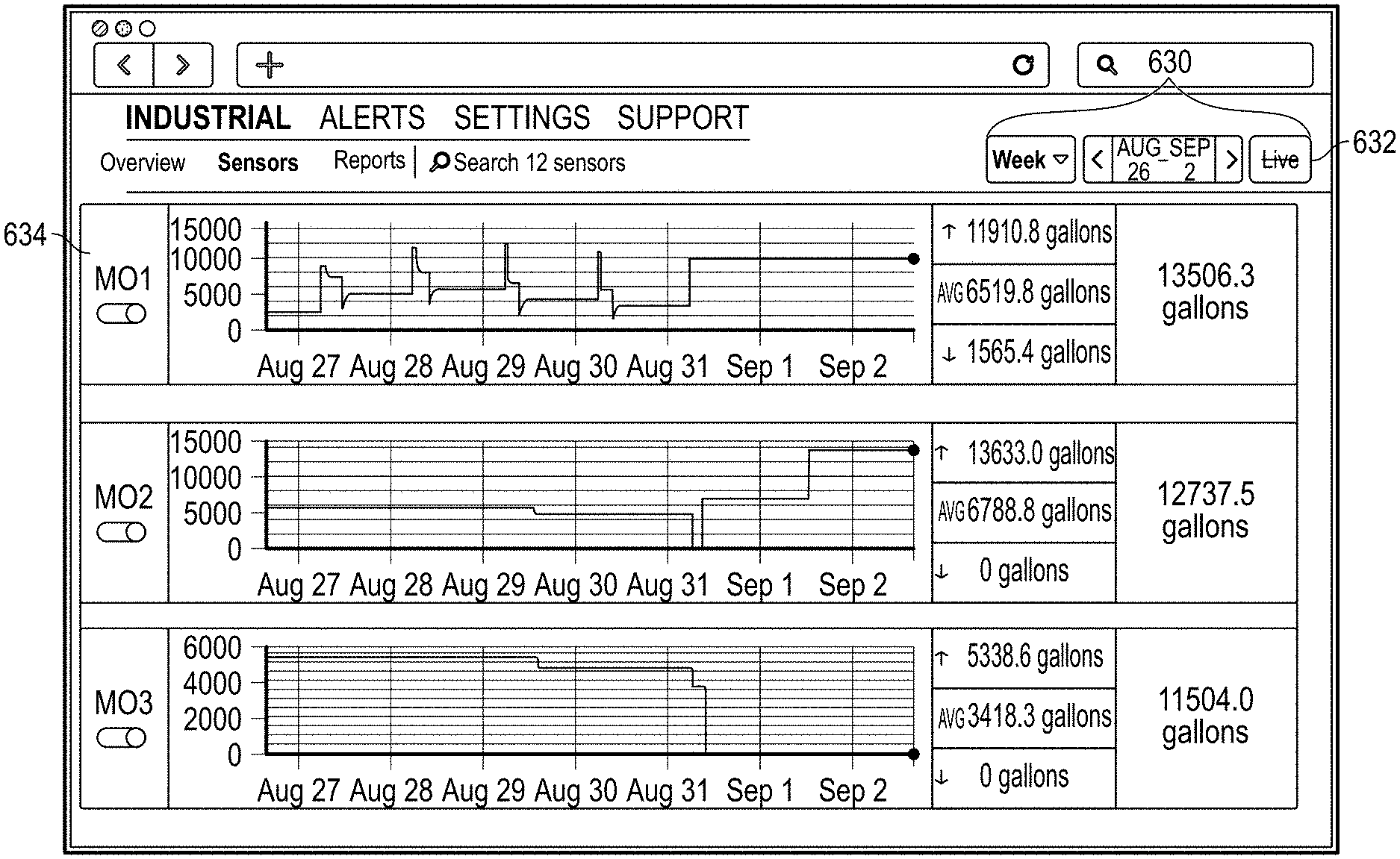 Invention for Industrial controller system with interactive graphical user interfaces relating thereto