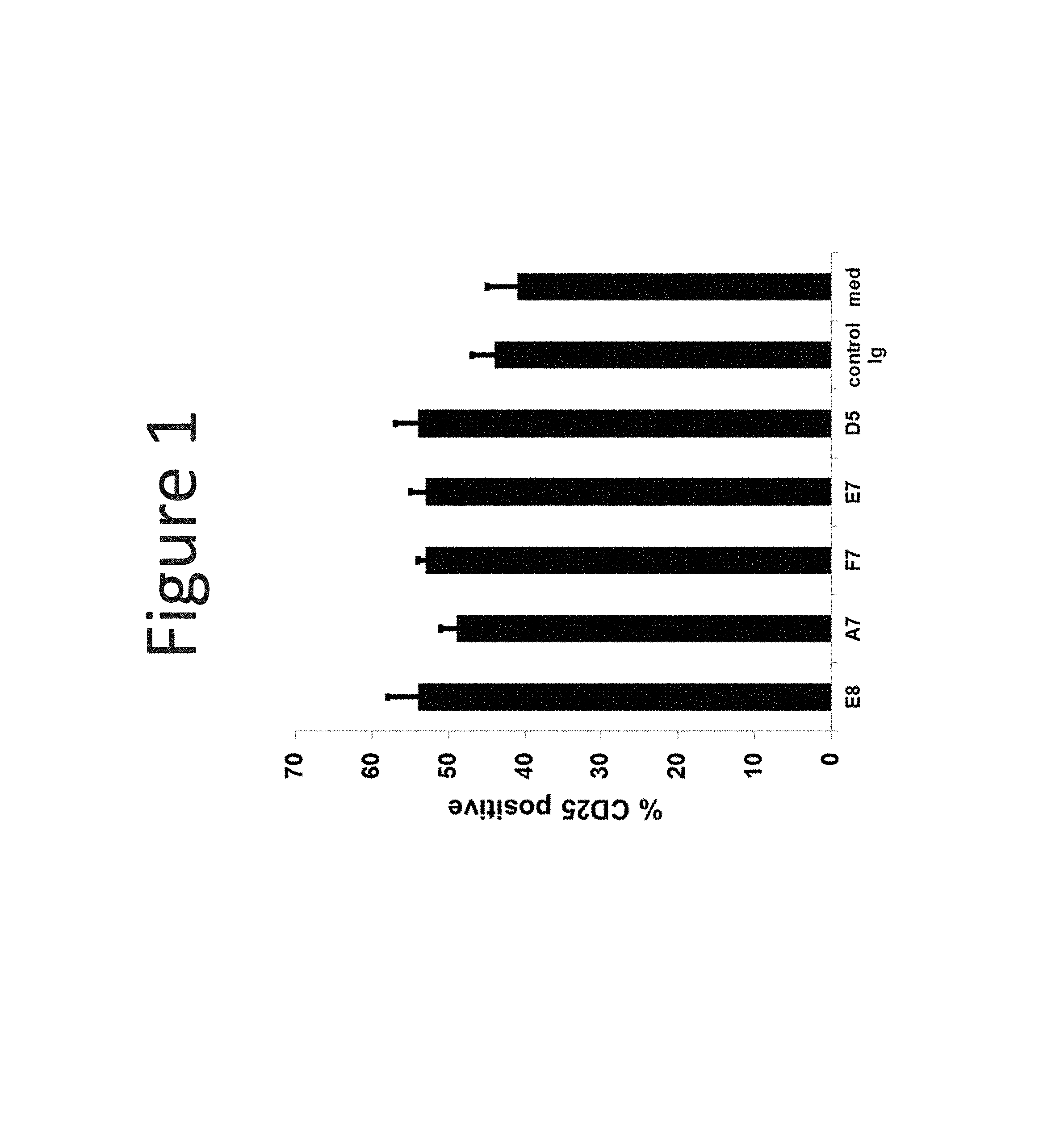 Invention for Antibody Therapeutics that Bind CTLA4