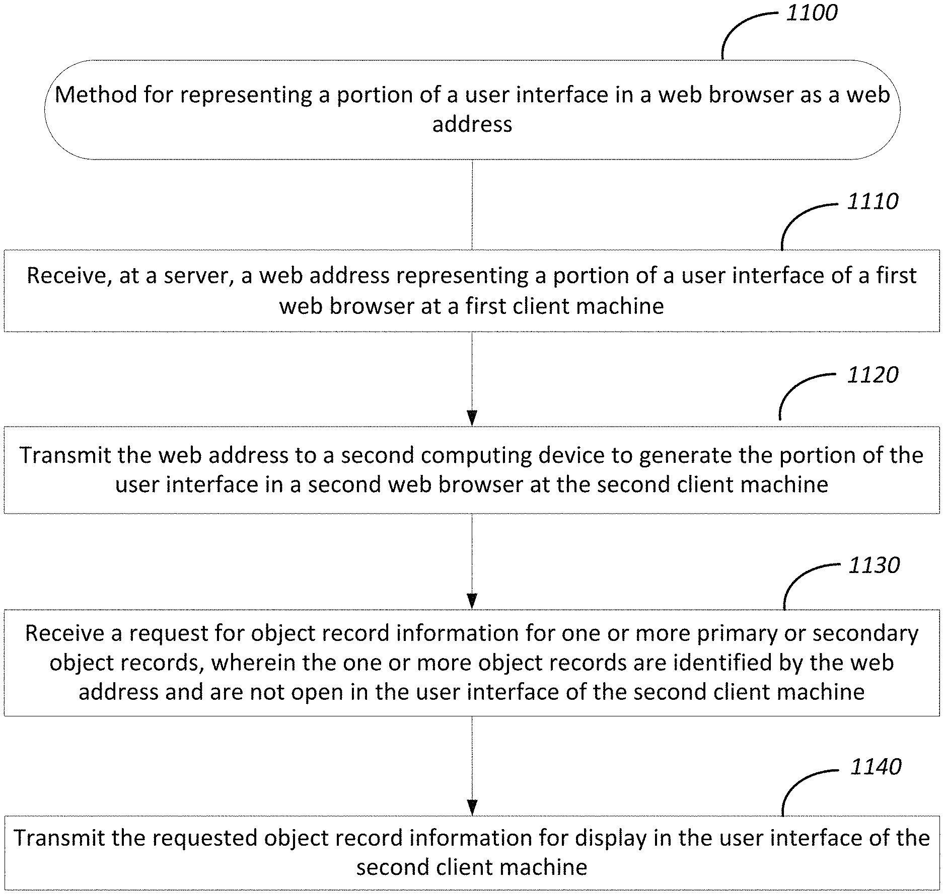 Invention for Computer-implemented methods and apparatus for presenting a portion of an user interface as a networking address