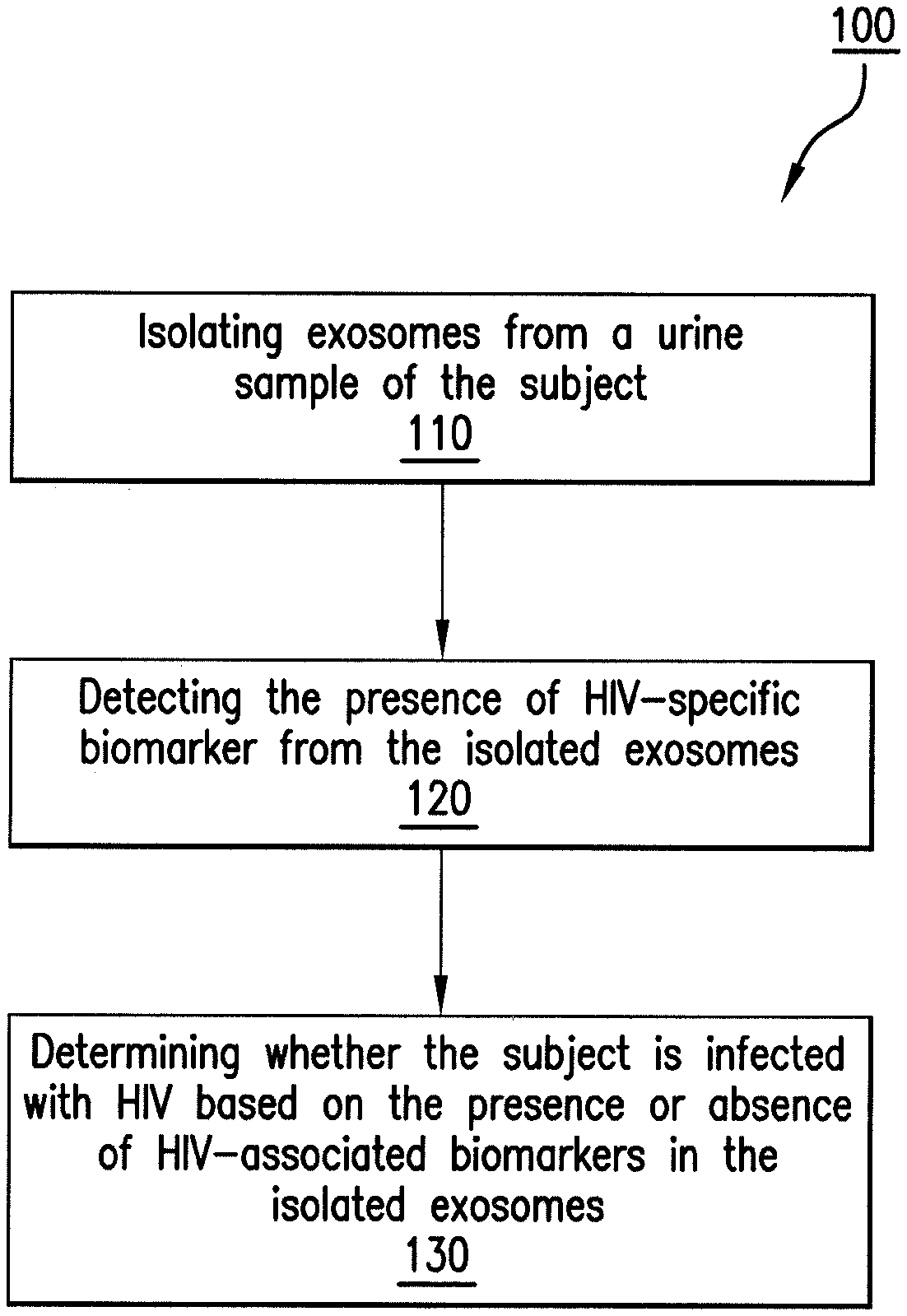 Invention for Exosome-mediated diagnostics of hepatitis viruses infections and diseases