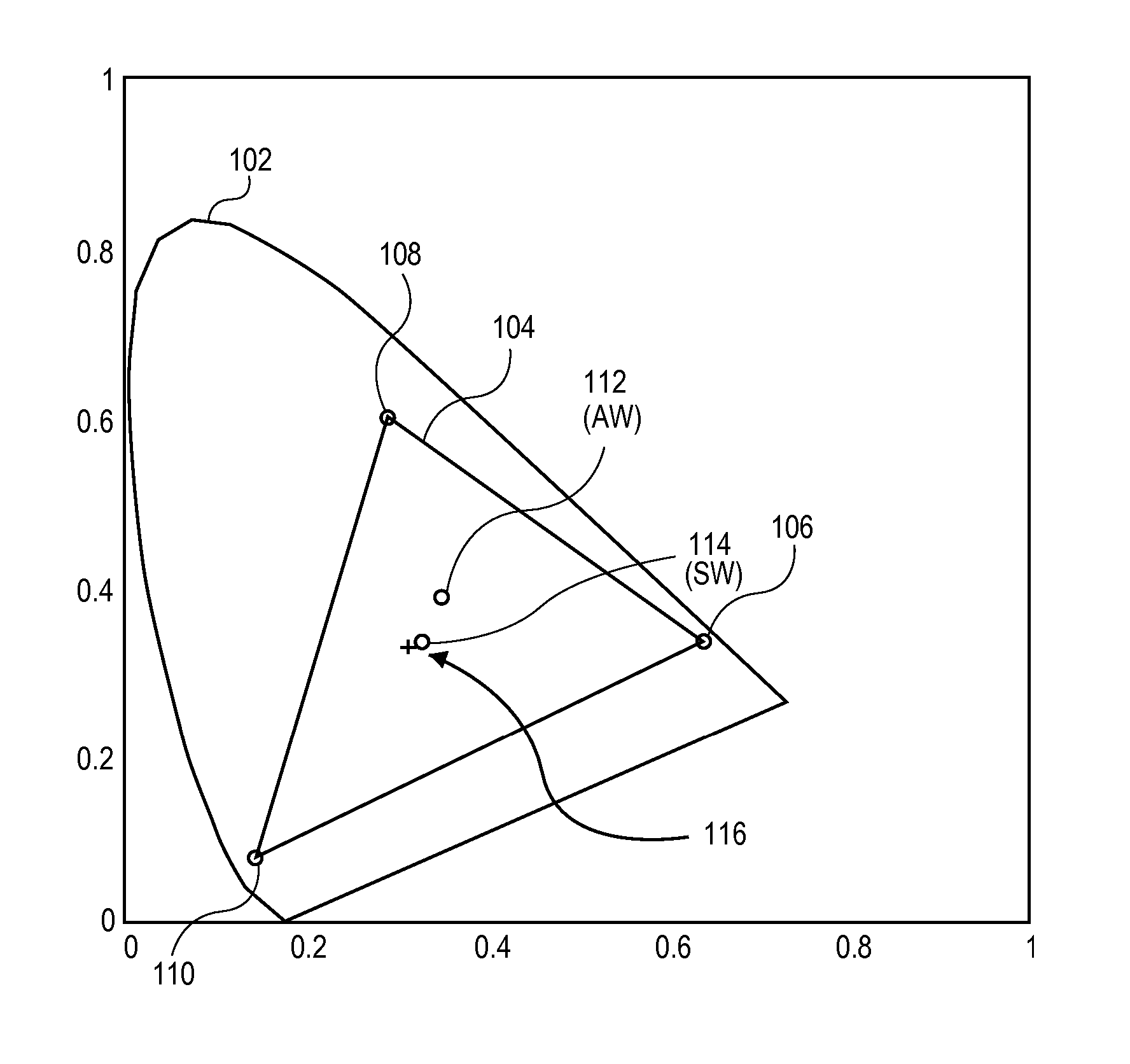 Invention for Systems and Methods for Selecting a White Point for Image Displays