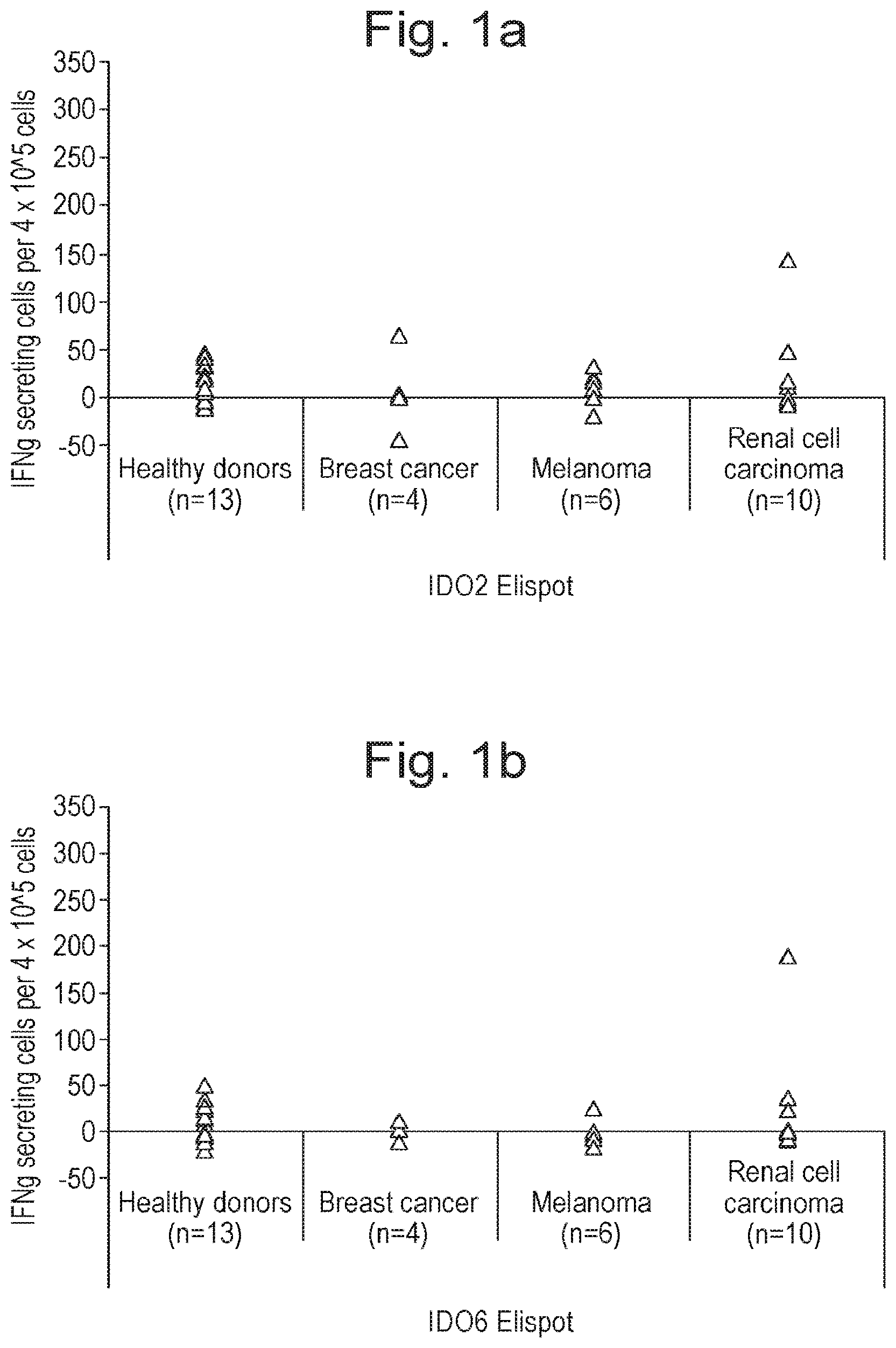 Invention for Indoleamine 2,3 dioxygenase-based immunotherapy