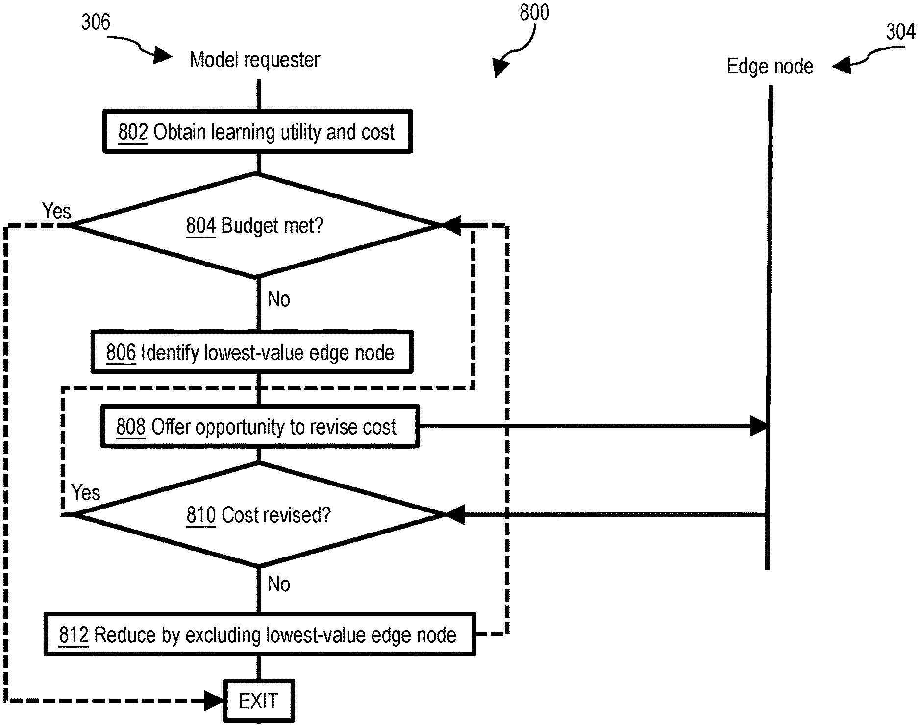 Invention for Collaborative distributed machine learning