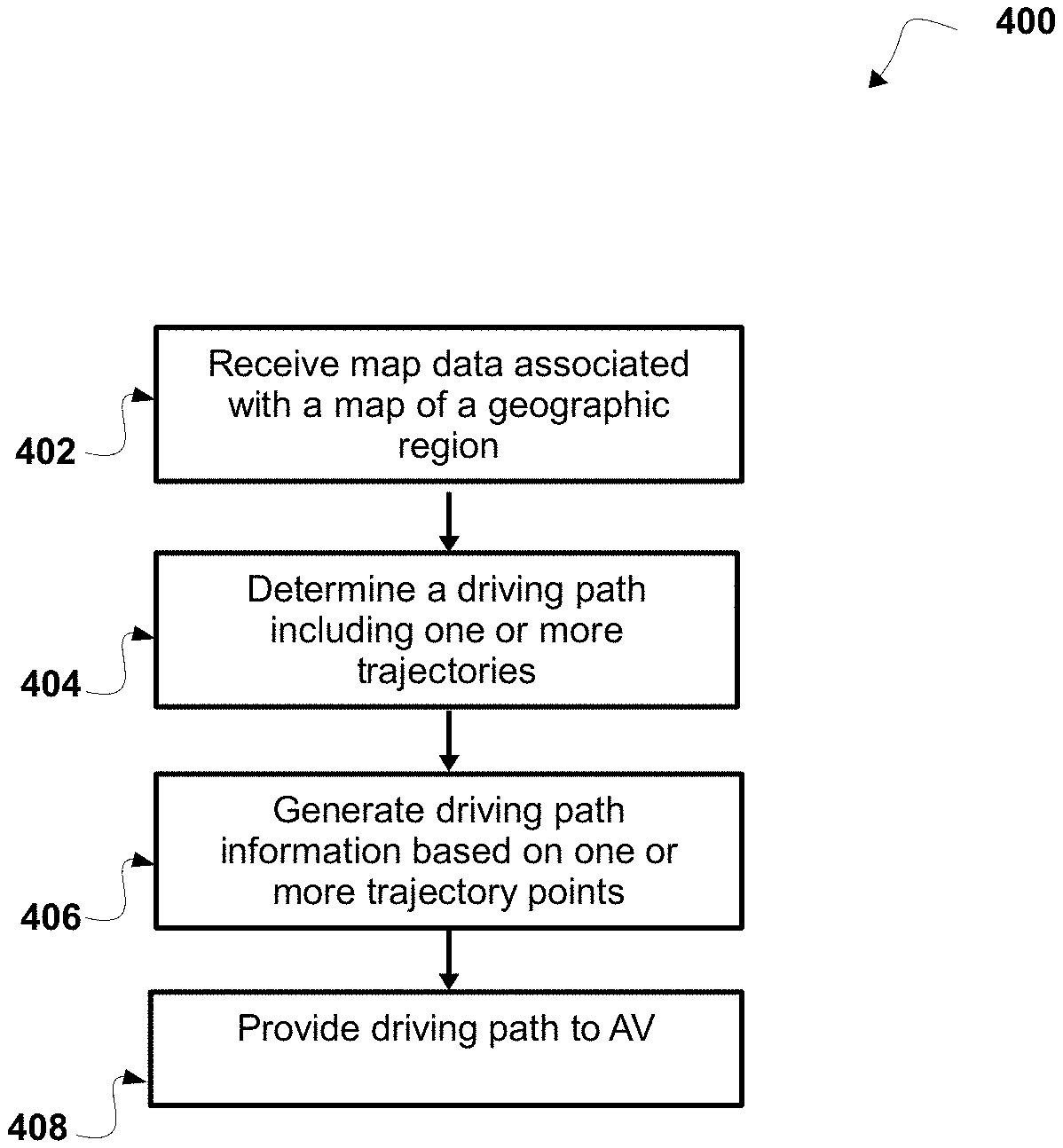 Invention for Mapping driving paths for autonomous vehicles