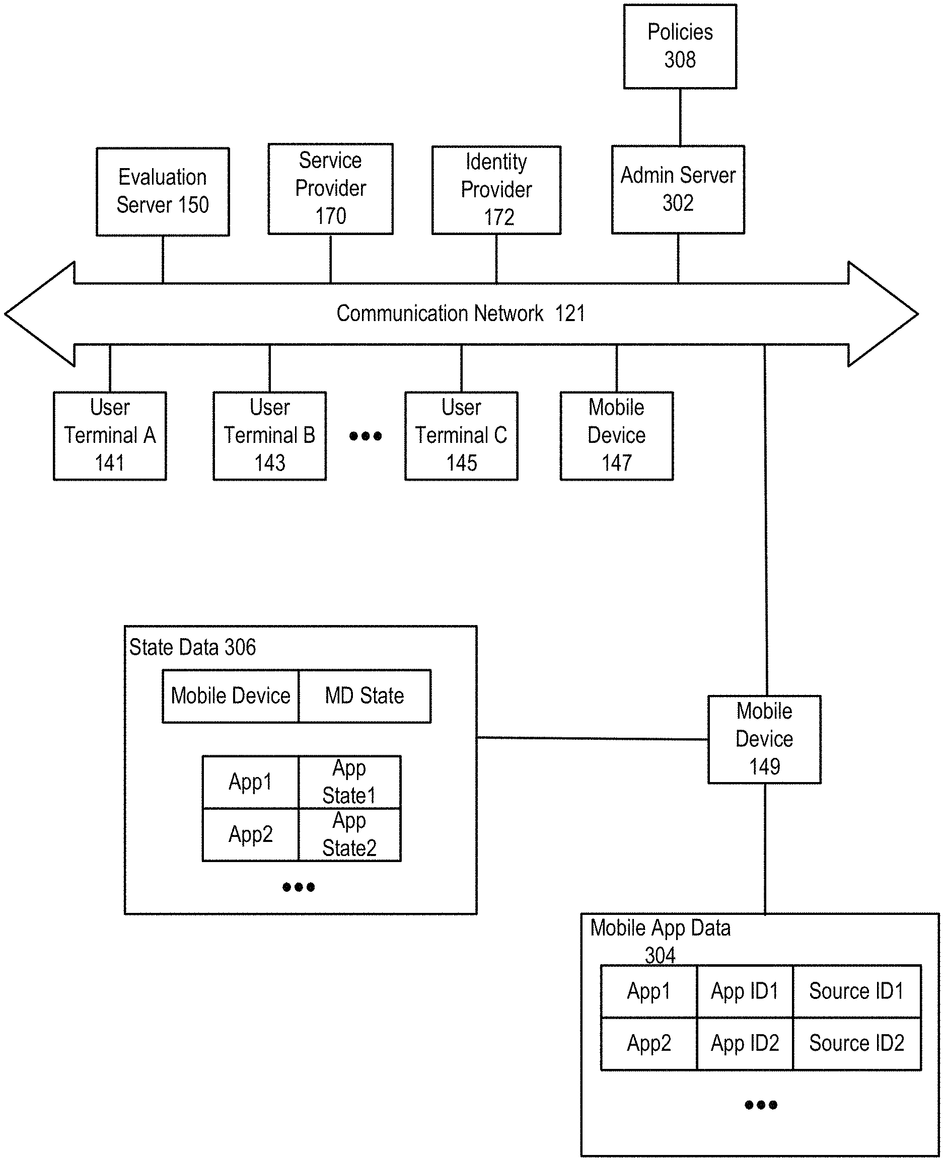 Invention for Managing access to service based on fingerprint match