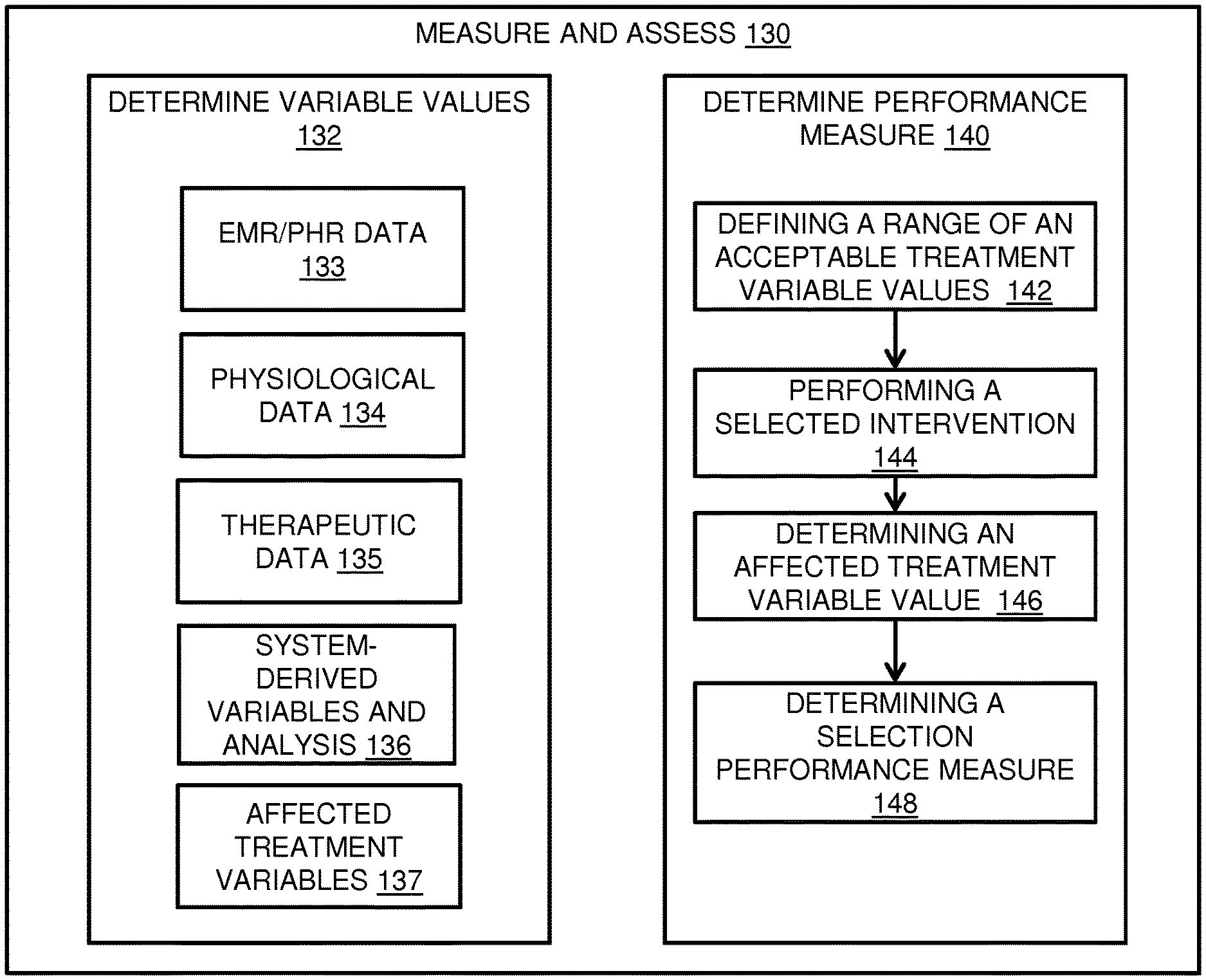 Invention for Clinical Support Systems and Methods