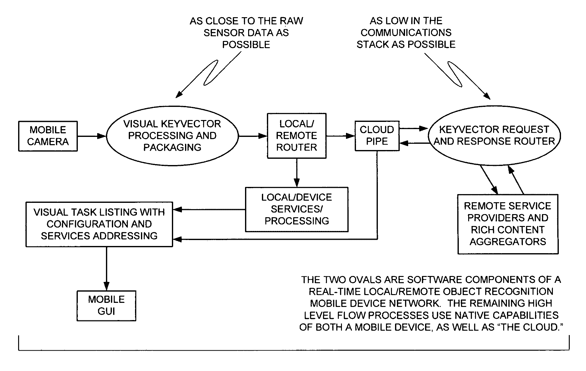 Invention for Methods for processing content