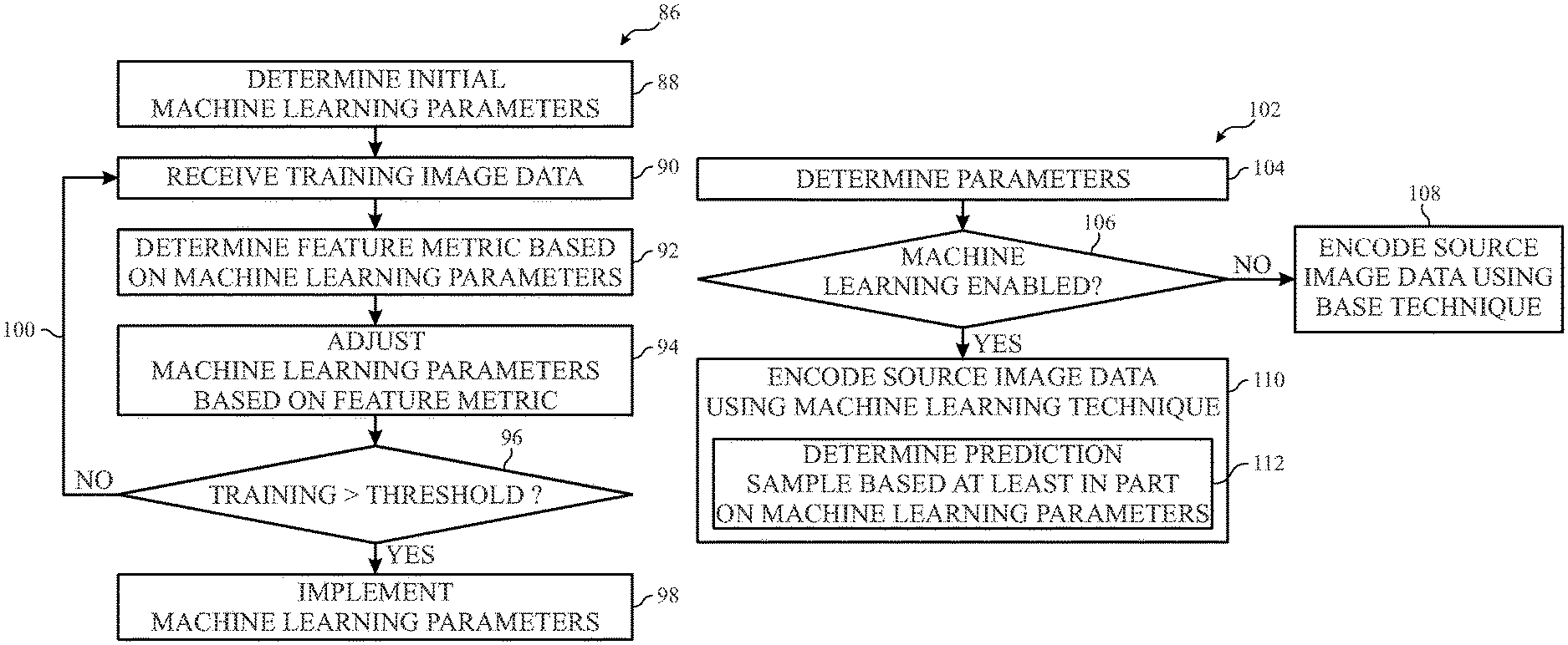 Invention for Machine learning video processing systems, methods and techniques