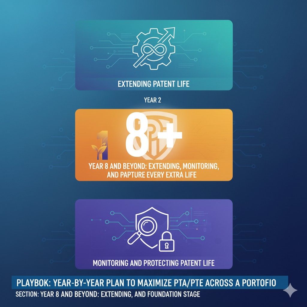 It’s where Patent Term Adjustment (PTA) turns into measurable business advantage, and Patent Term Extension (PTE) can add years of exclusivity that competitors can’t touch.