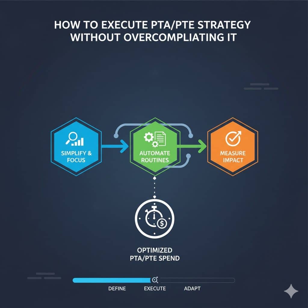 Many startups and even large organizations stumble here. They understand the value of patent term extensions but find the process slow, confusing, or full of moving parts.