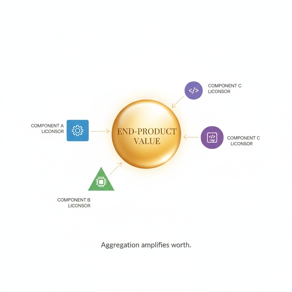 If your technology protects margins by reducing cost, error, or risk internally, component licensing may be easier and faster.