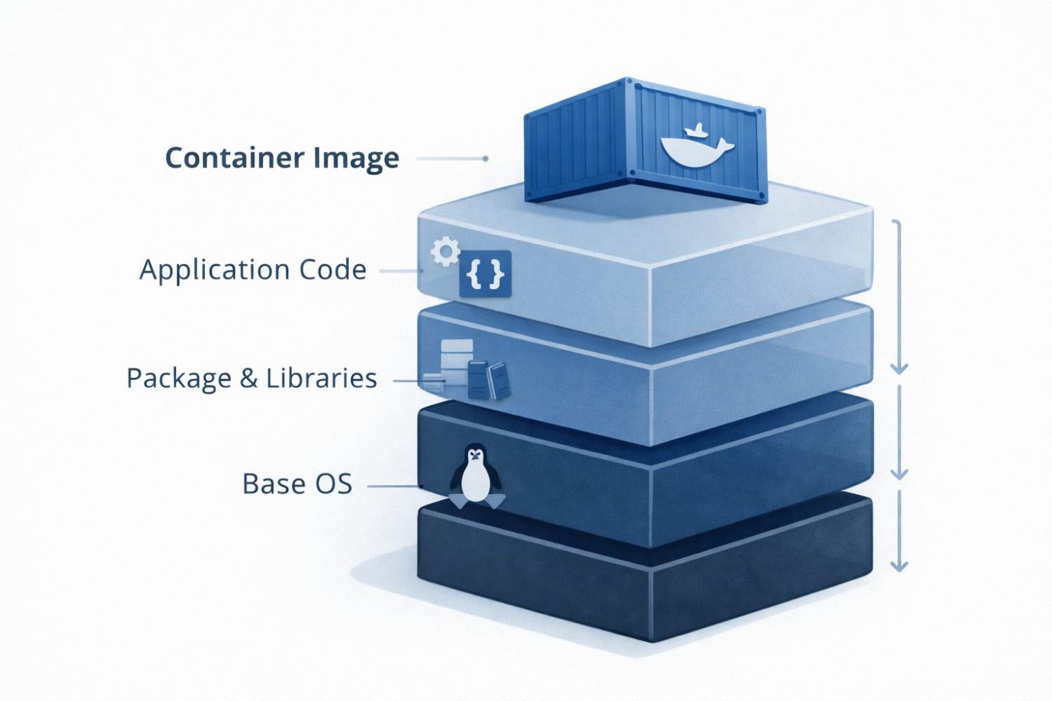 This approach does not require new tools or heavy rules. It requires awareness and consistency. When layers are treated as part of the product, compliance stops being reactive and starts being proactive.