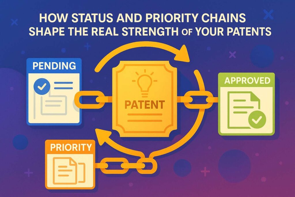 Clean status data gives you a true view of your portfolio at any time. It tells you which applications need responses, which deadlines are approaching, and which filings are waiting on decisions.