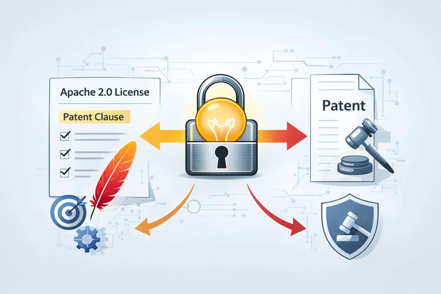 The Apache 2.0 patent clause explained for founders. Learn how it protects users and what it means for your IP.