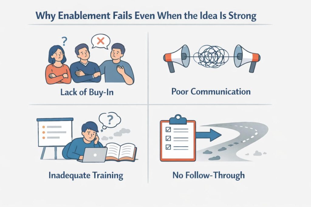 The patent ends up reading like notes written for yourself instead of instructions written for someone else.