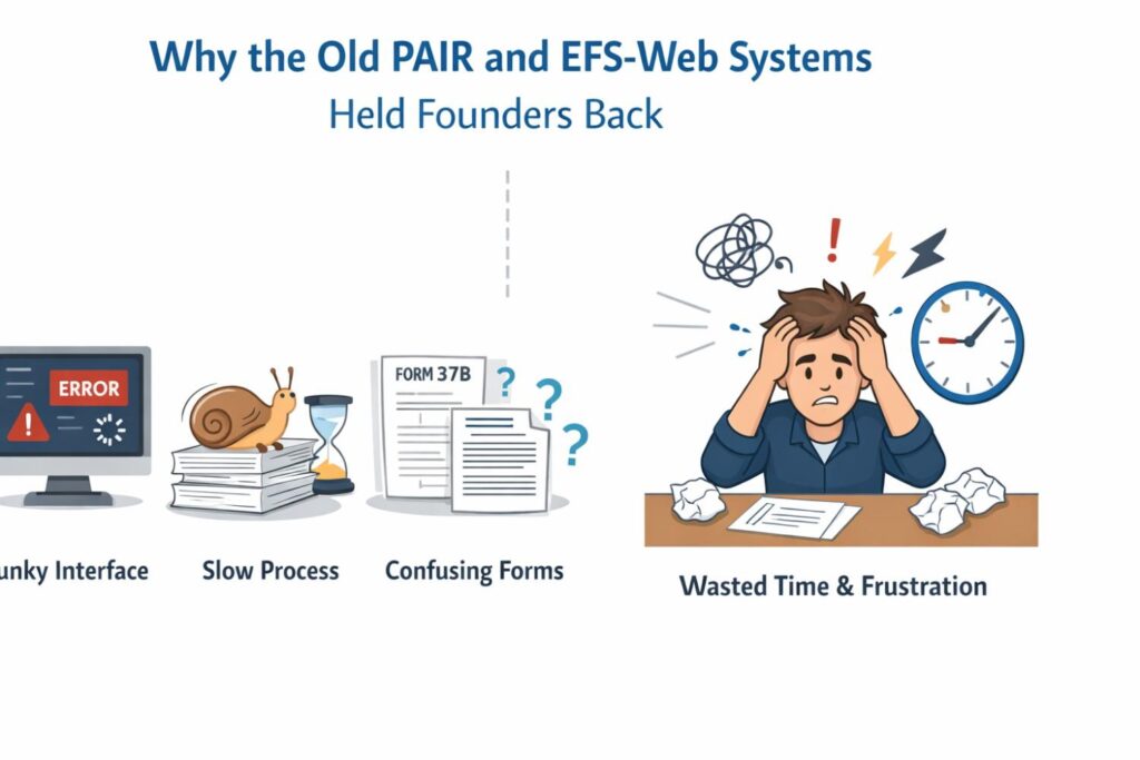 Actionable takeaway: if a tool assumes you already understand the process, it will not protect you from mistakes. Never rely on raw government systems alone to guide critical IP decisions.
