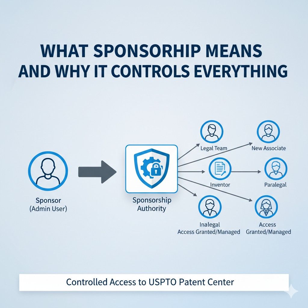 Instead of reacting to lockouts or access issues later, founders can move forward with confidence knowing the basics are solid.