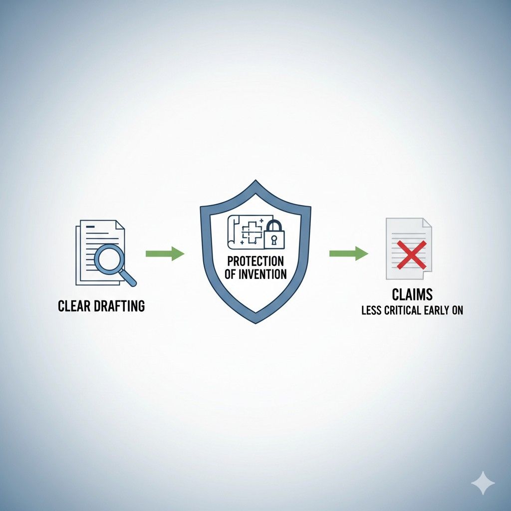 Section 112 stops being a threat and becomes proof that the invention was explained properly from the start.