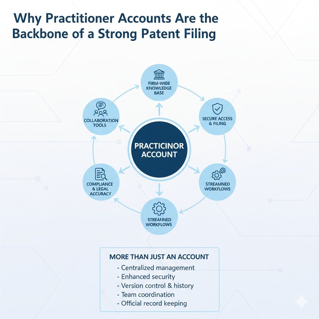 When practitioner accounts are not set up correctly, filings may rely on temporary access, shared credentials, or manual workarounds. These shortcuts work until they do not.