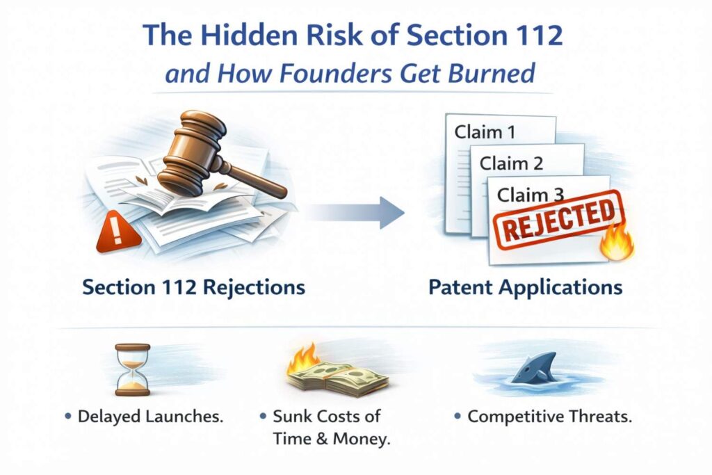 Layered claim structure is one of the most effective ways to manage Section 112 risk. Instead of placing all scope into one claim, layering creates multiple expressions of the invention at different levels.