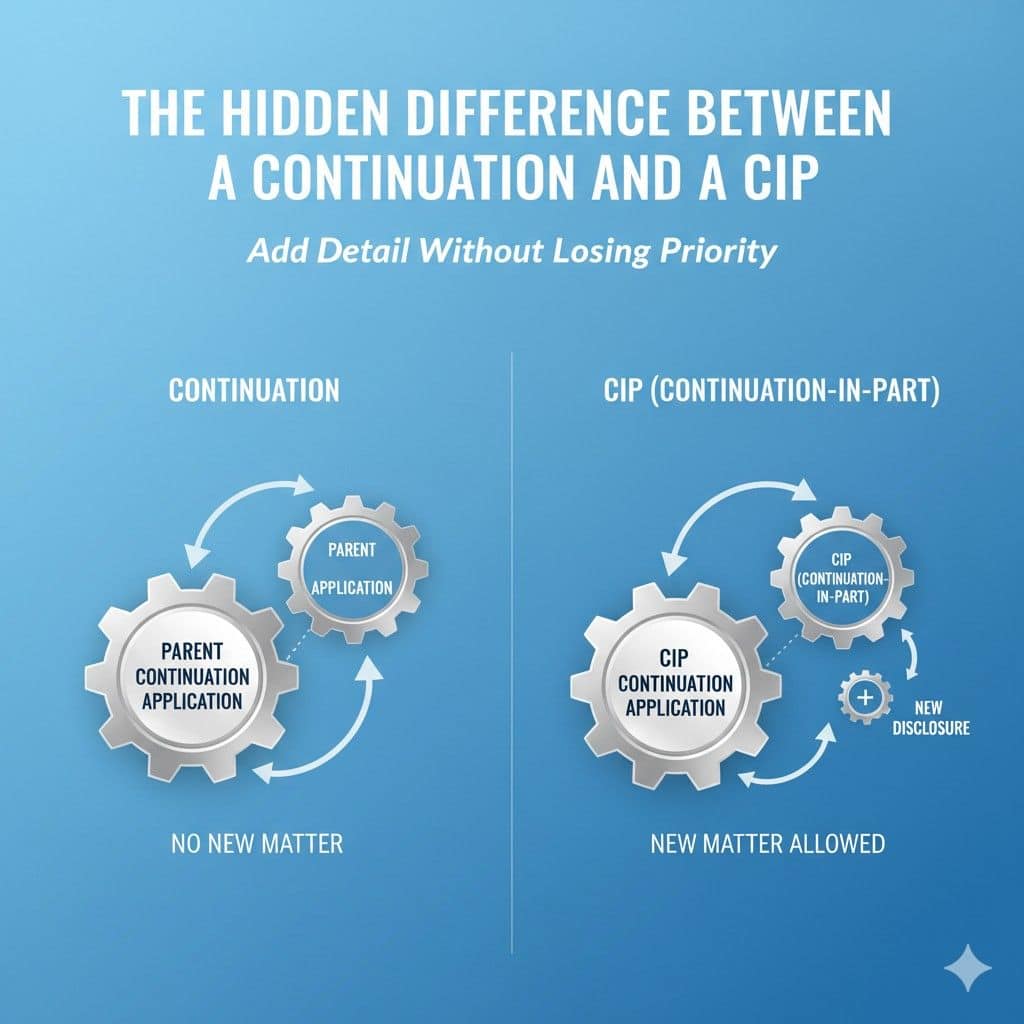 Founders who win here are not the ones who filed the most. They are the ones who told a consistent, believable story over time.