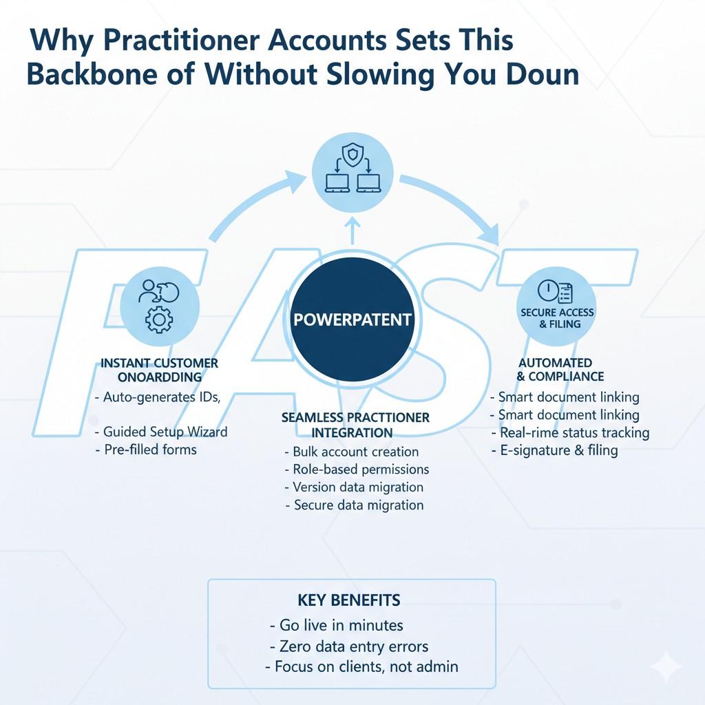 You move fast without worrying about missed steps, unclear authority, or messy records. Your patent process becomes a quiet strength instead of a constant distraction.