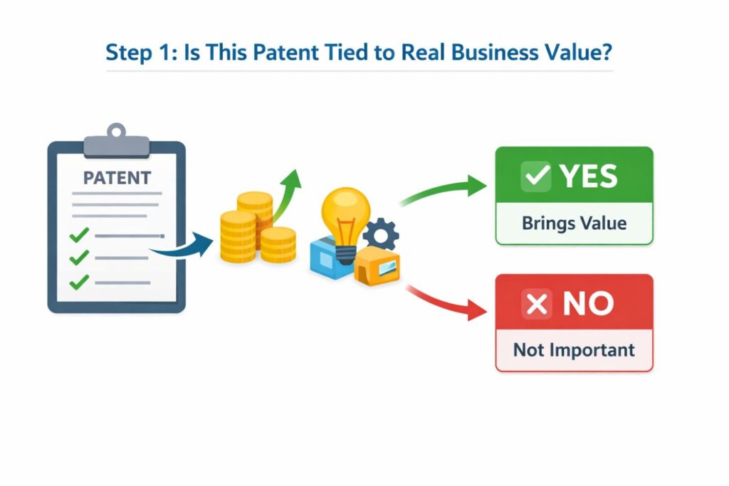 Too often, teams file patents on side features. Small tweaks. Nice-to-have tools. These feel innovative, but they are not what customers pay for. They are not what investors care about.