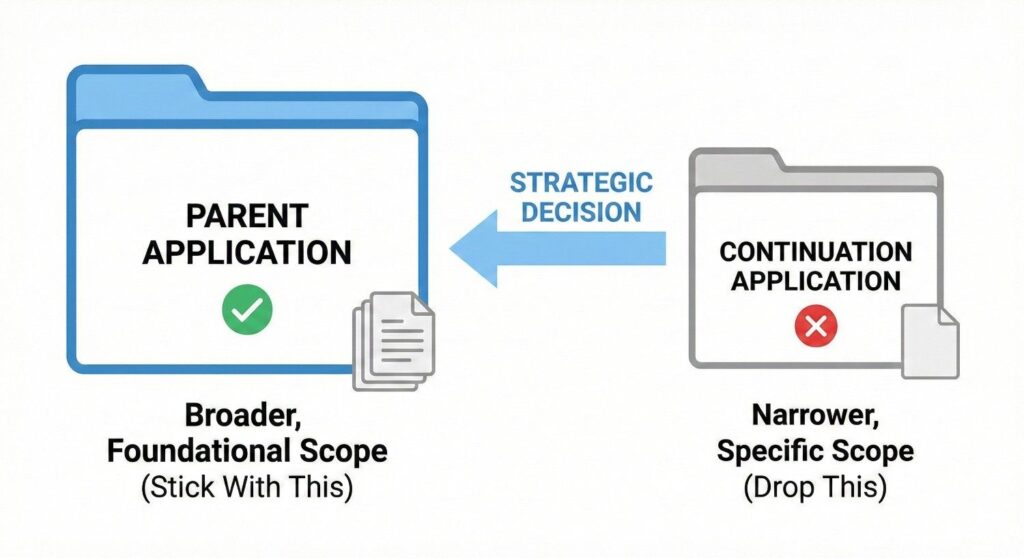 There is strength in closing loops. Letting the parent issue, securing clear rights, and reducing open threads can make your company easier to understand for investors and partners.