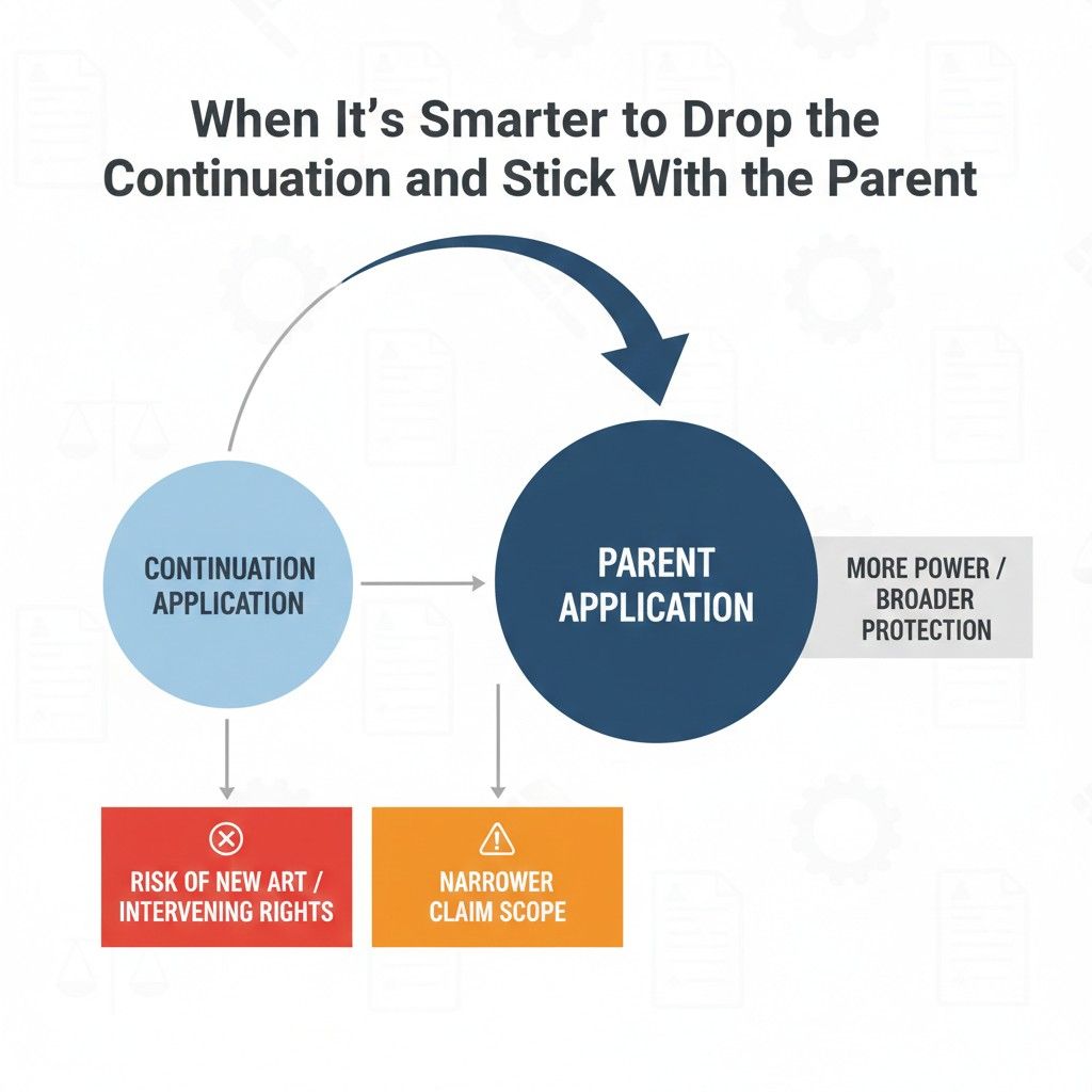 At that point, your energy may be better spent on enforcement readiness, licensing strategy, or expanding protection in new geographic regions instead of refining claim angles within the same disclosure.