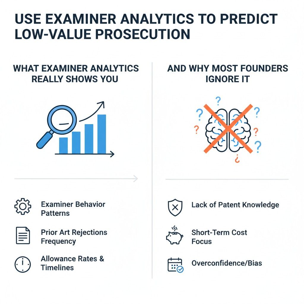 When you combine smart analytics with real attorney guidance, you transform patent prosecution from a reactive process into a strategic one. That is exactly how modern startups should approach intellectual property.