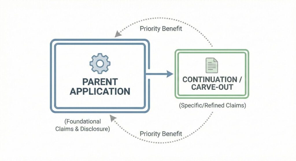 When you understand what the parent really does, carve-out decisions become clearer. You stop guessing. You start acting with intent.