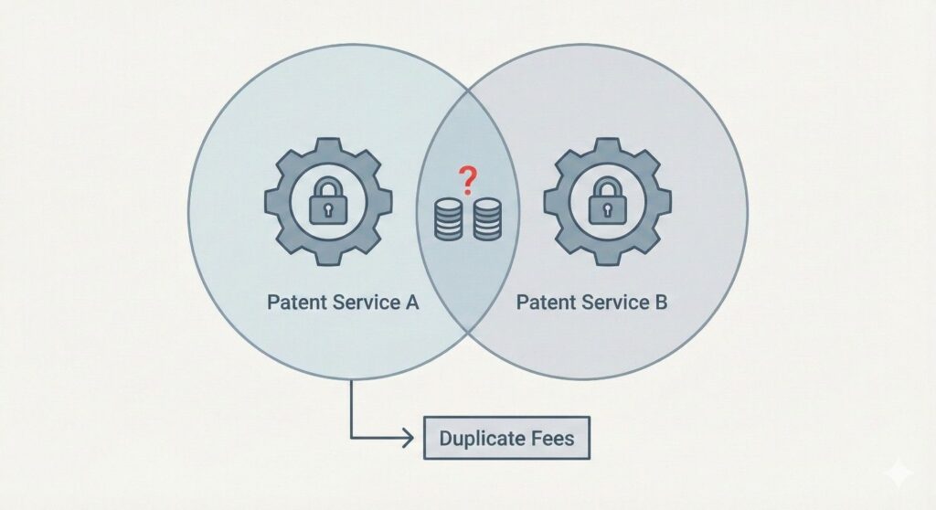 The actionable takeaway is simple but powerful. Before every new filing, conduct a structured overlap review. Treat it as mandatory. Document the result. Only move forward if the new filing clearly expands protection in a meaningful way.
