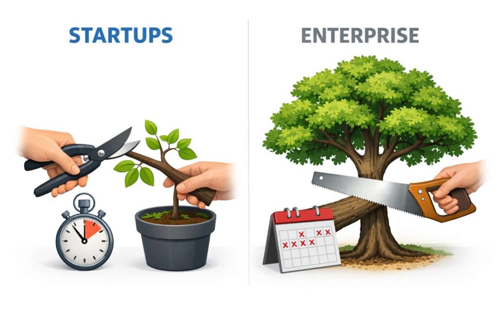 A founder who keeps pivoting after product-market fit loses trust. A founder who refuses to pivot before fit burns runway.