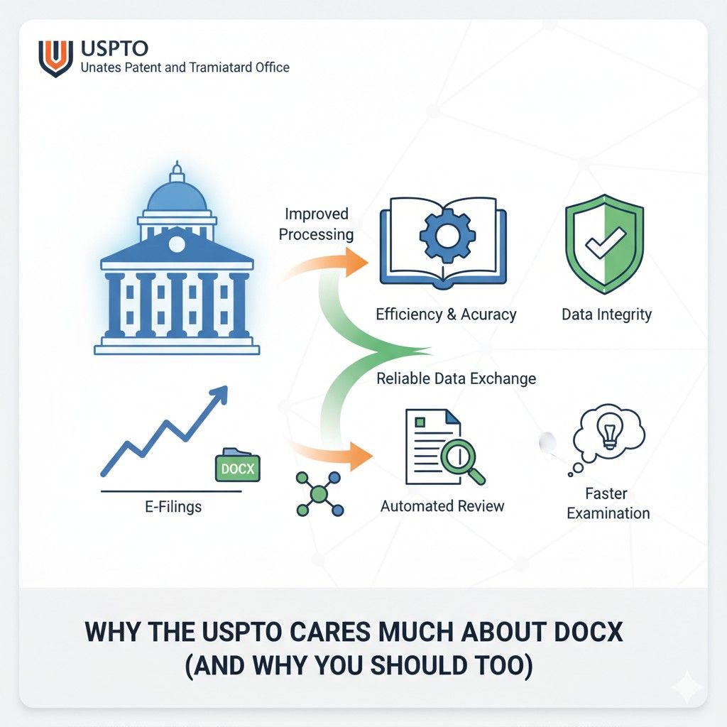 Companies that build good DOCX habits now will have an easier time scaling their IP strategy later. Those that ignore it will keep paying in delays, fixes, and risk.