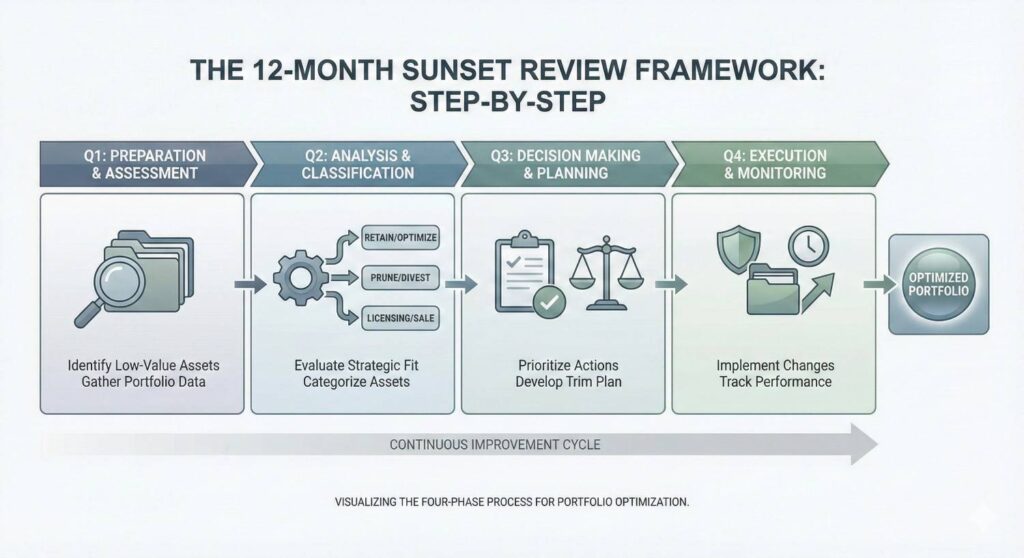 Write these down in clear terms. No legal talk. No abstract words. Just honest answers.