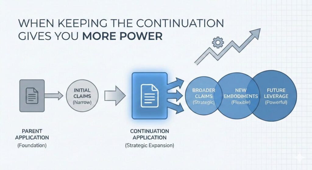 You can align your claims with what is generating revenue, not what seemed important on day one.