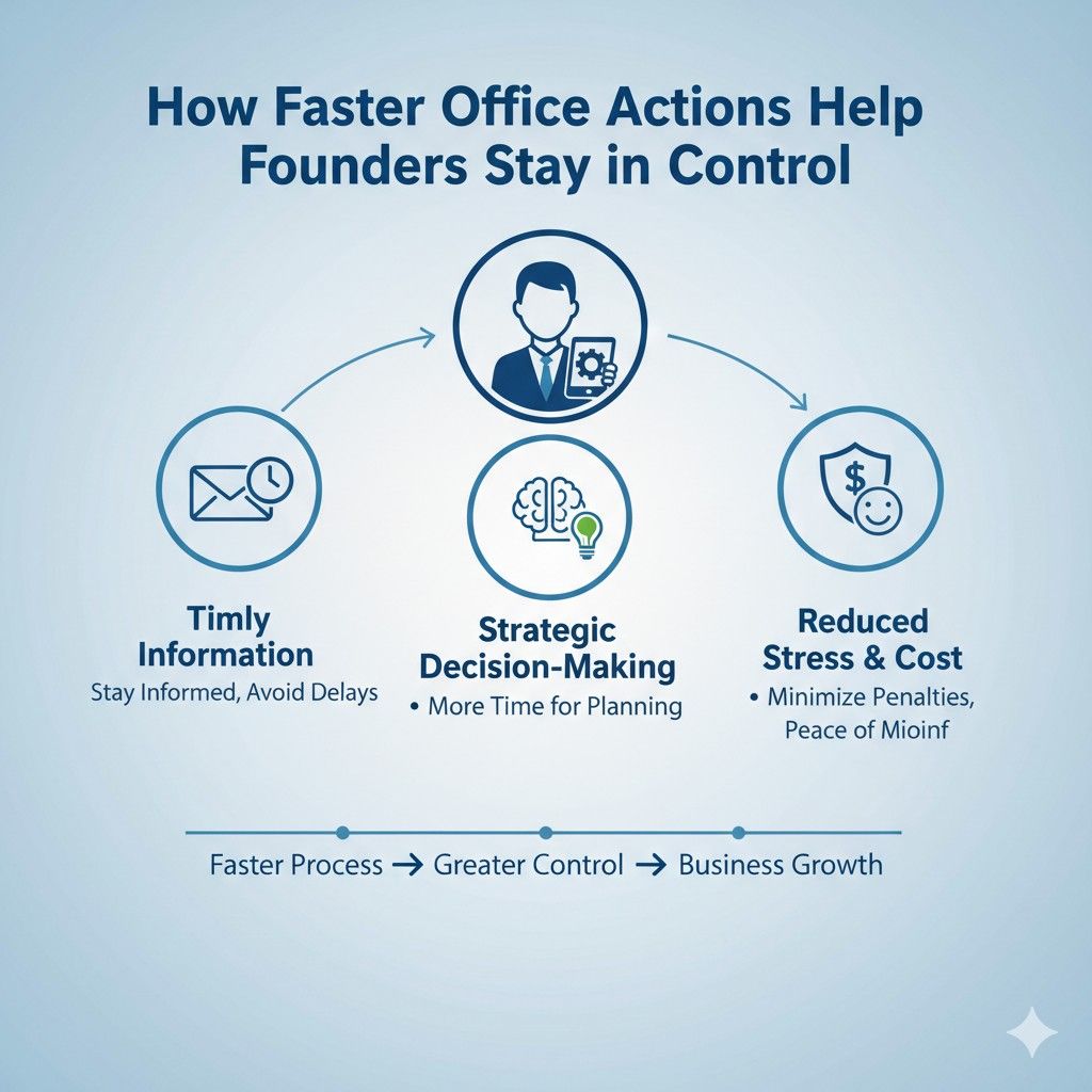Stress leads to shortcuts. When deadlines feel tight, responses become narrower and less thoughtful. Faster delivery spreads the workload over more time, which lowers stress and improves clarity.