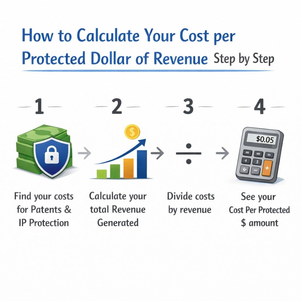 This prevents emotional decisions. It replaces them with structured thinking.