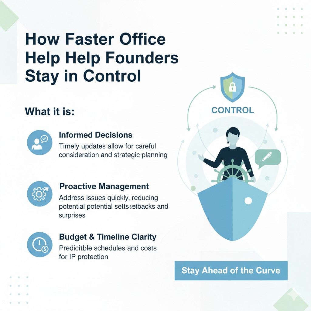 No patent process is perfect. What matters is who is steering. Faster office actions give founders the wheel back. You may still face challenges, but you face them on your terms.