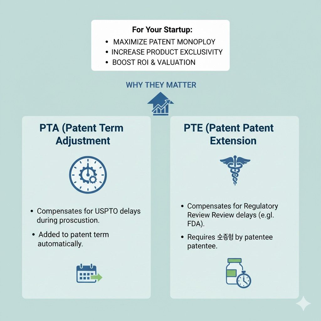 It also means working with a team that understands startup speed and long-term protection at the same time.